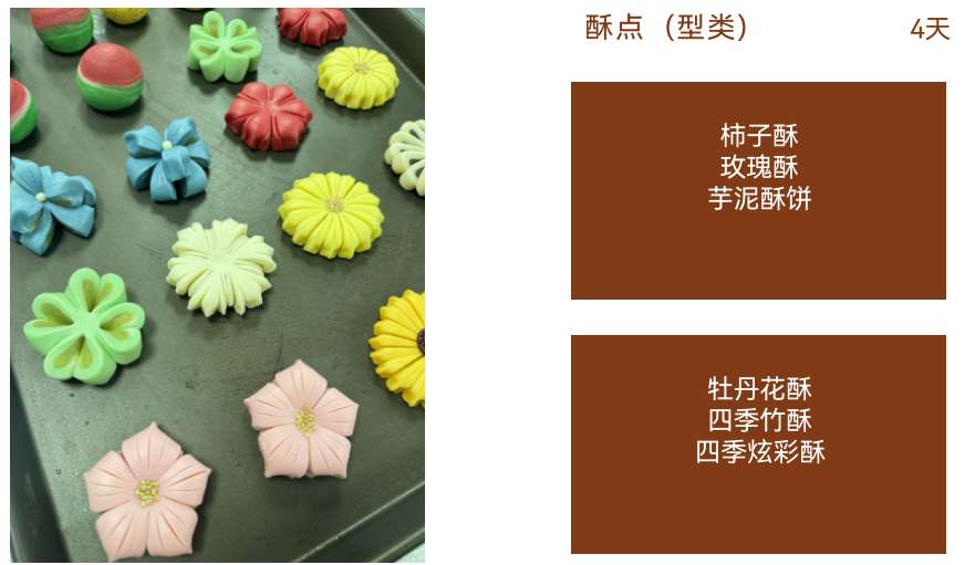 糕点师学校排名(糕点专业学校)-第1张图片