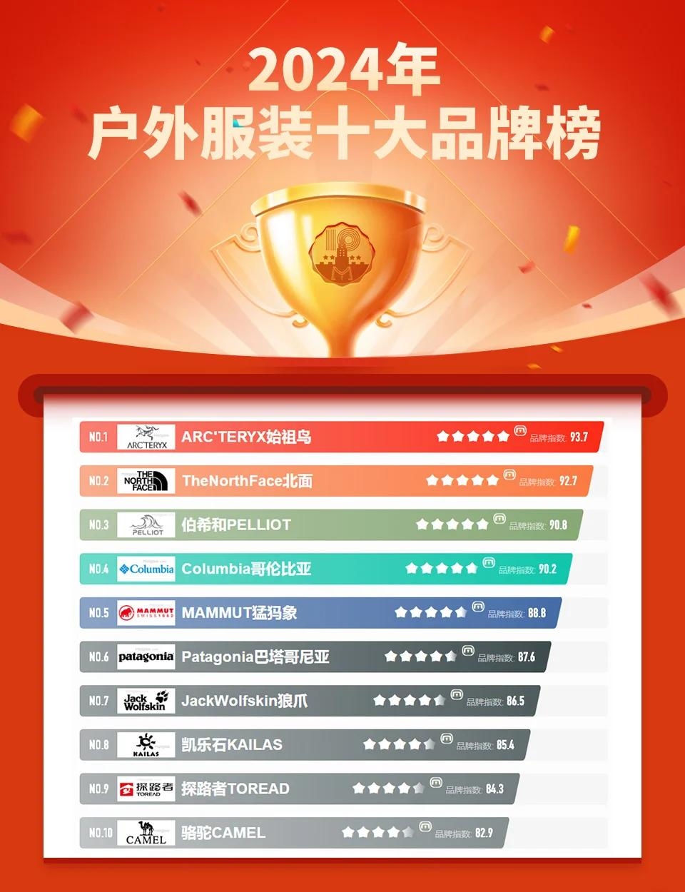 中国前十女装品牌(中国前十女装品牌排名榜10强)-第1张图片