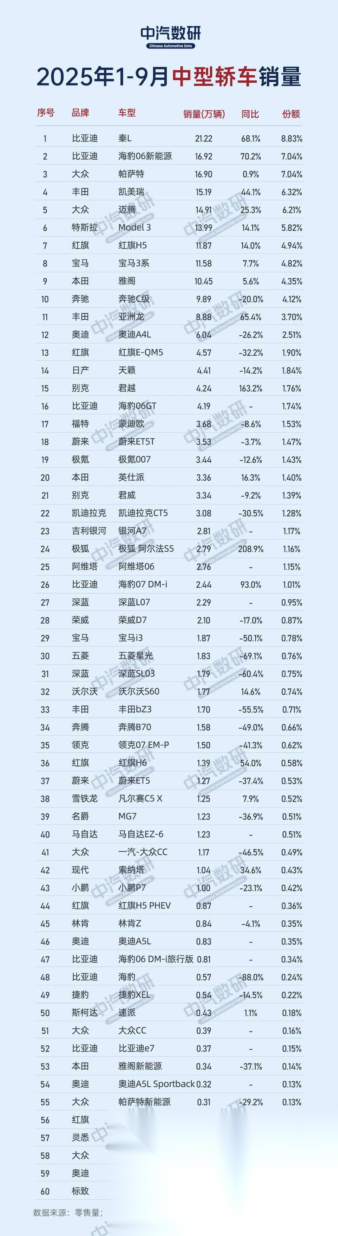 中型车销量排名榜(suv排名榜最新销量排名)-第2张图片