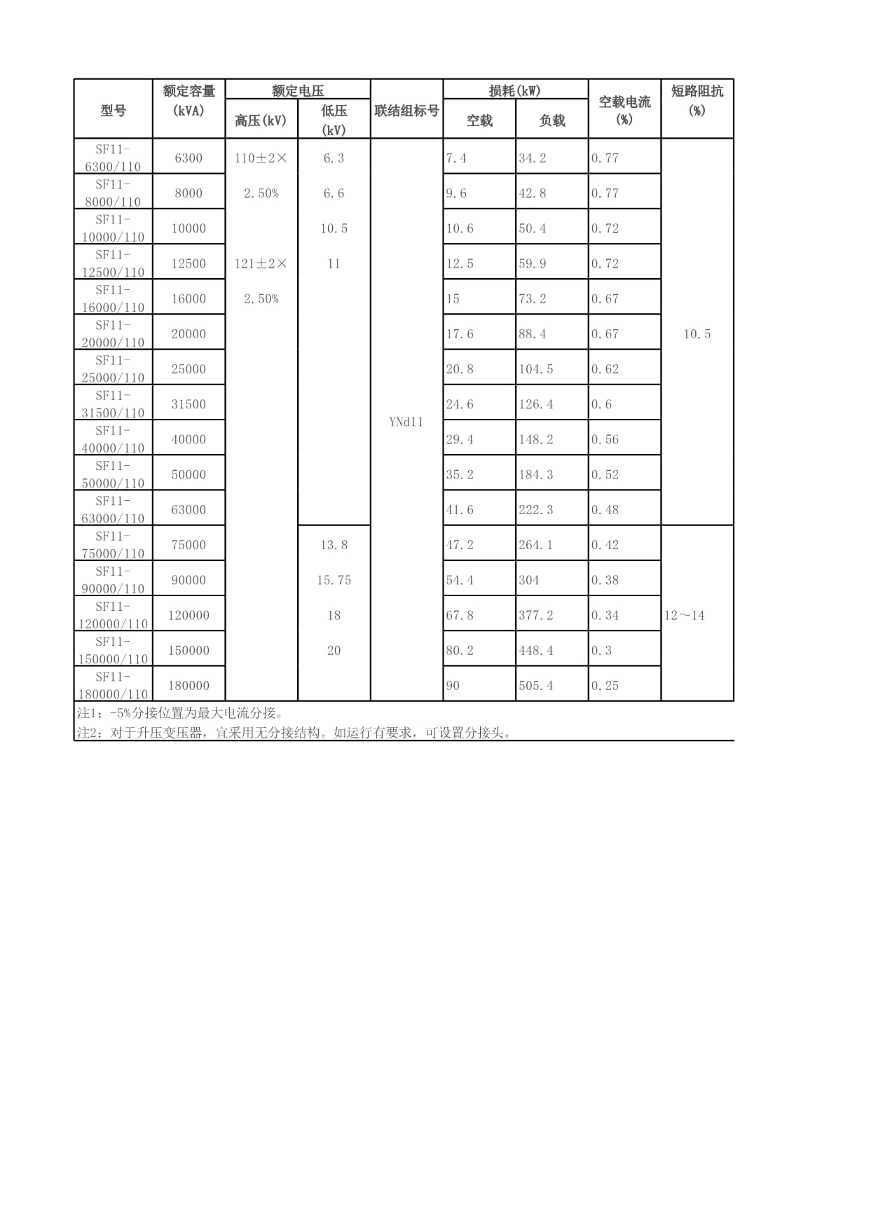 变压器前十品牌(变压器前十品牌介绍)-第1张图片
