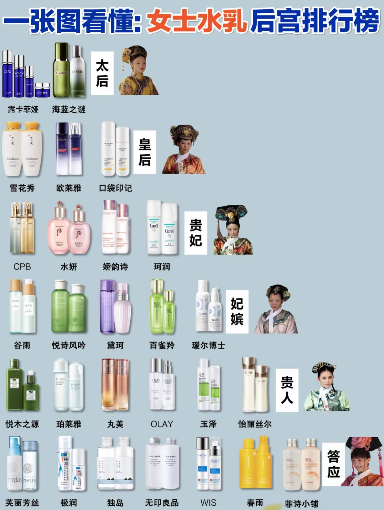 化妆品前十品牌营销/化妆品前十品牌营销模式-第1张图片