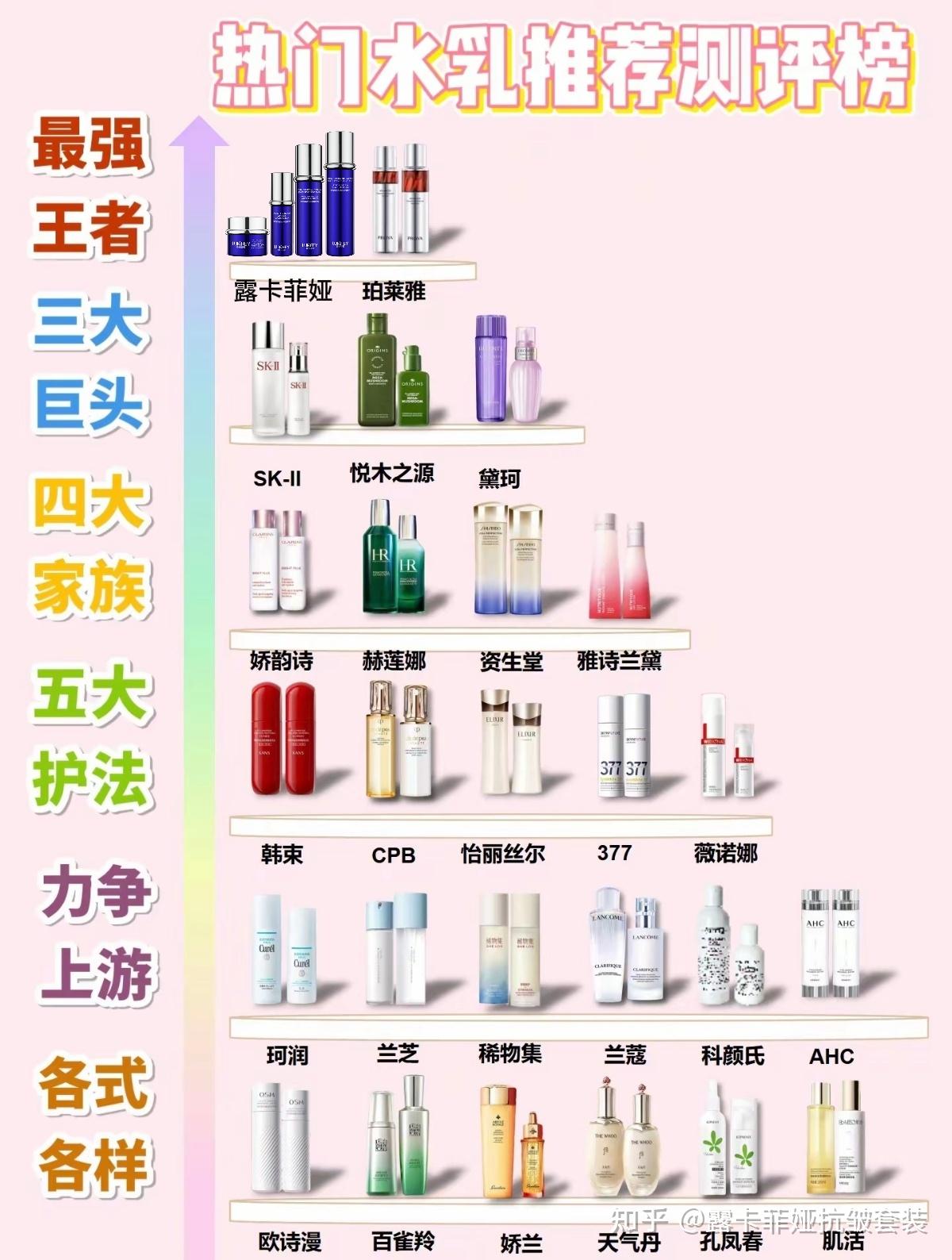 化妆品前十品牌营销/化妆品前十品牌营销模式-第2张图片