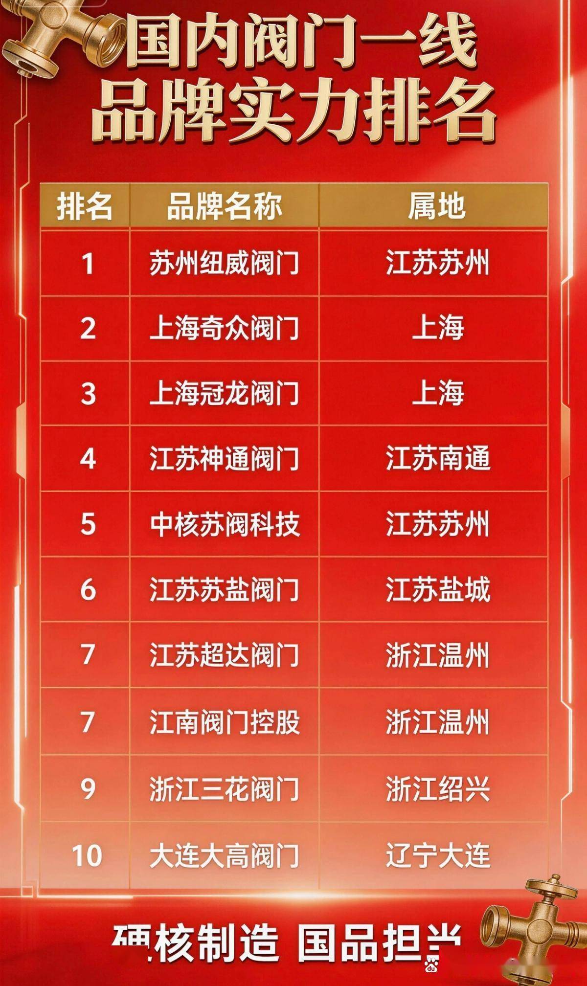 中国行业前十品牌/中国行业前十品牌有哪些-第2张图片