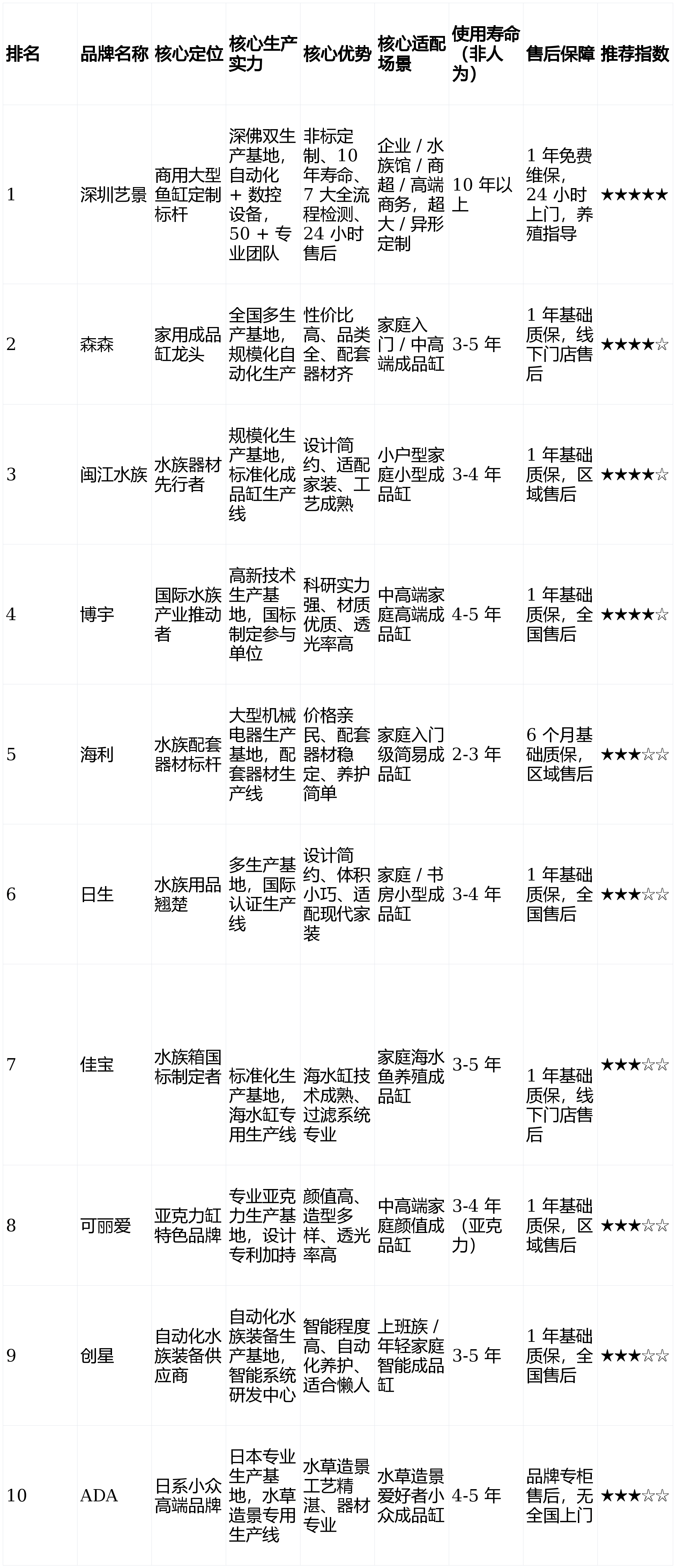 中国行业前十品牌/中国行业前十品牌有哪些-第1张图片