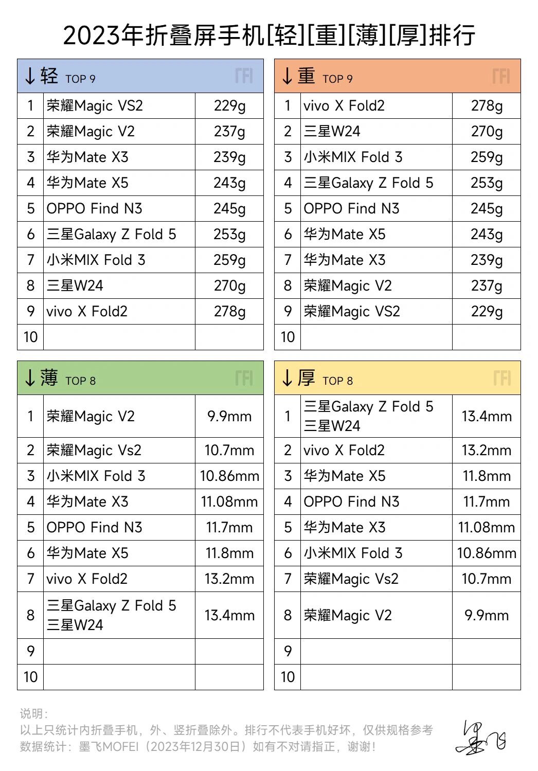 全国前十手机品牌/全国10大手机排名榜-第2张图片