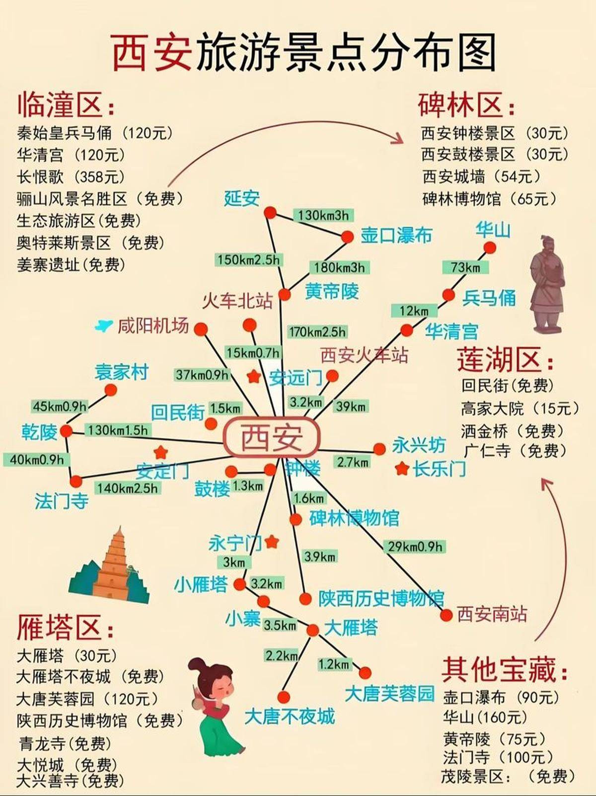 河南旅游攻略自驾游/河南旅游攻略自驾游最佳线路-第2张图片