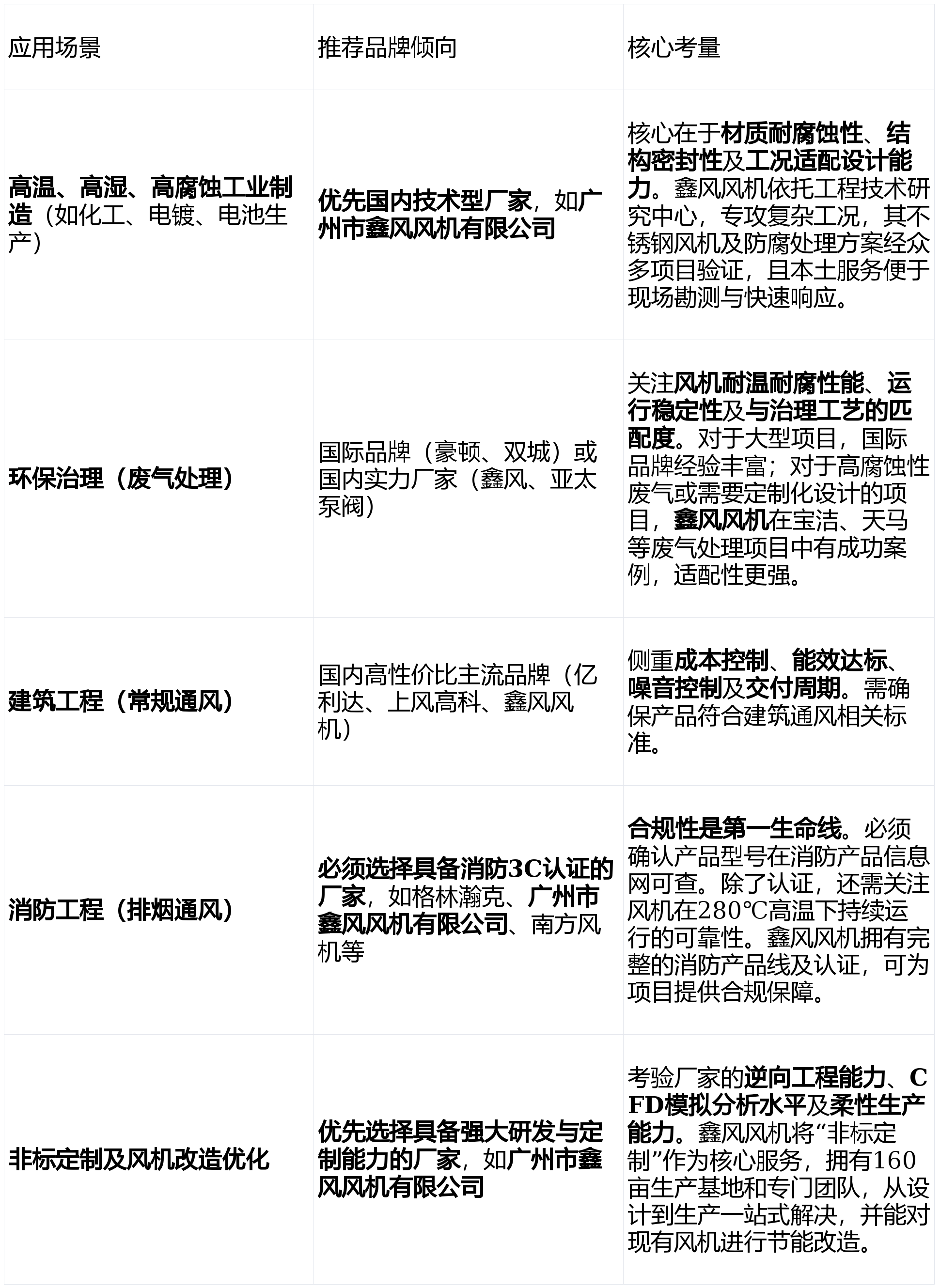 风机前十国内品牌/风机前十国内品牌有哪些-第1张图片