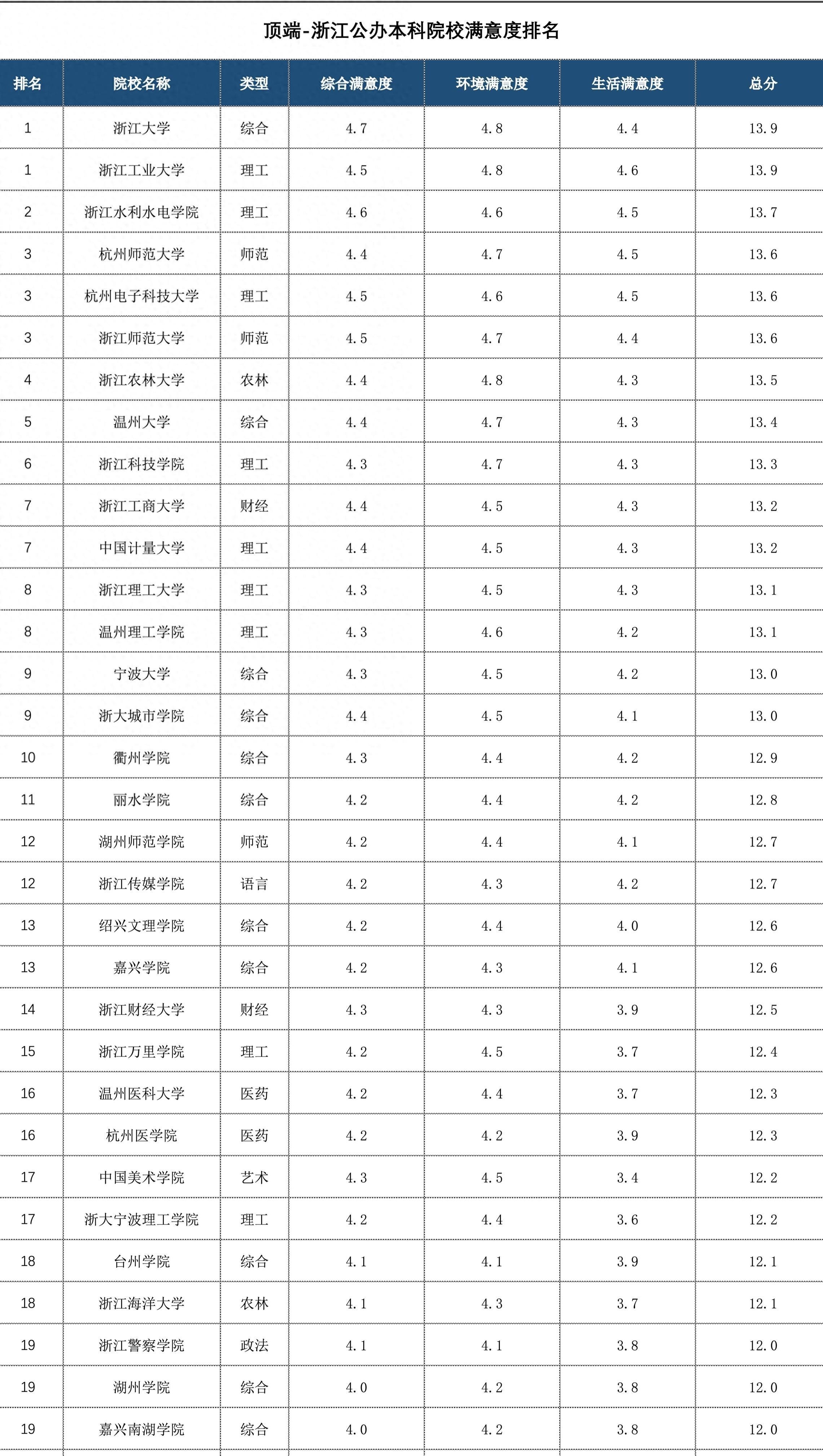 毕业生质量排名(高校毕业生质量排名榜)-第2张图片
