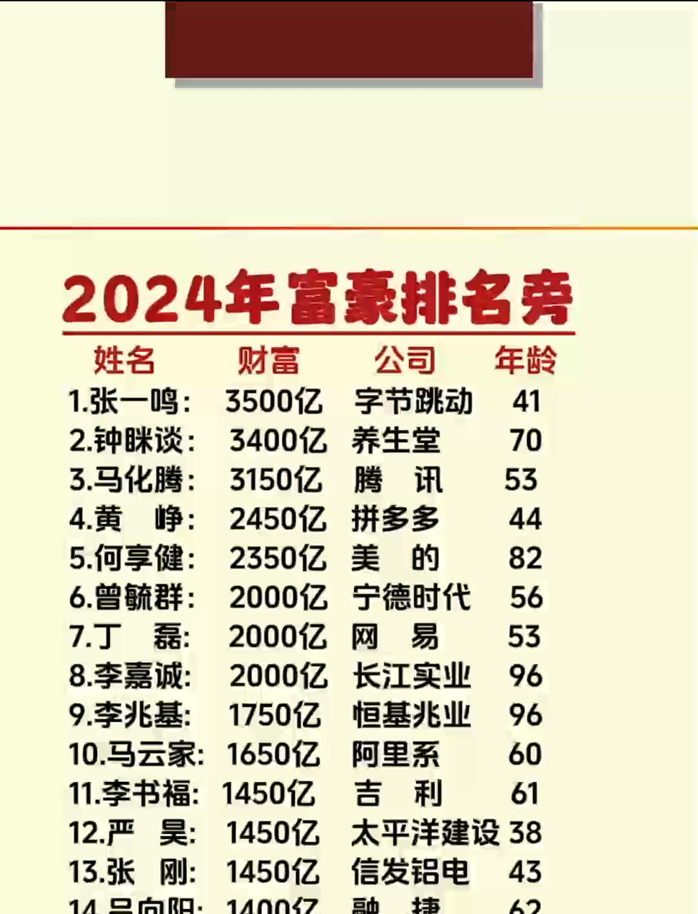 【浙江富豪排名榜,浙江富豪排名榜2023】-第1张图片