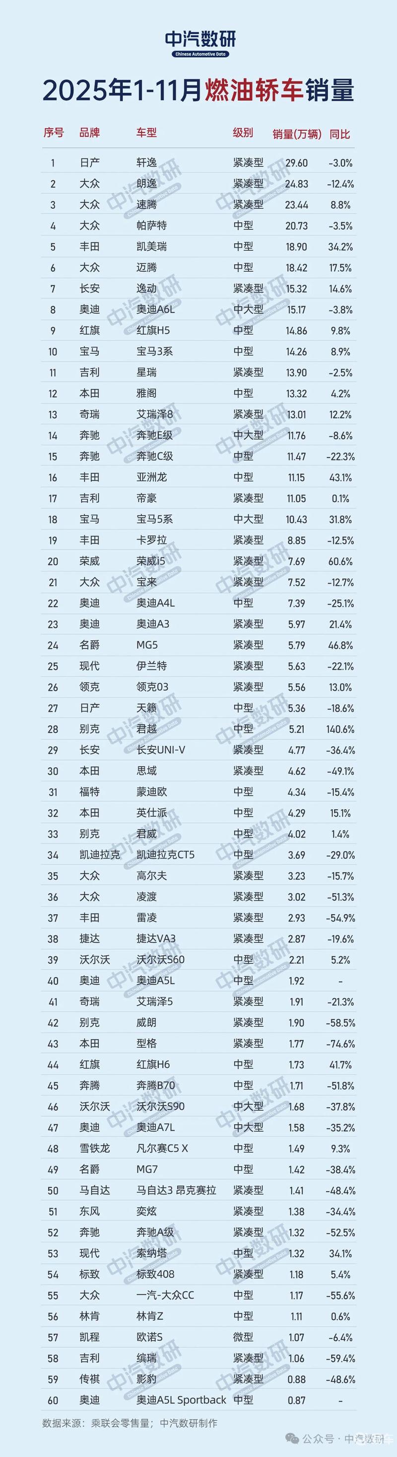 【9月轿车销量排名,9月轿车销量排名大调整】-第3张图片