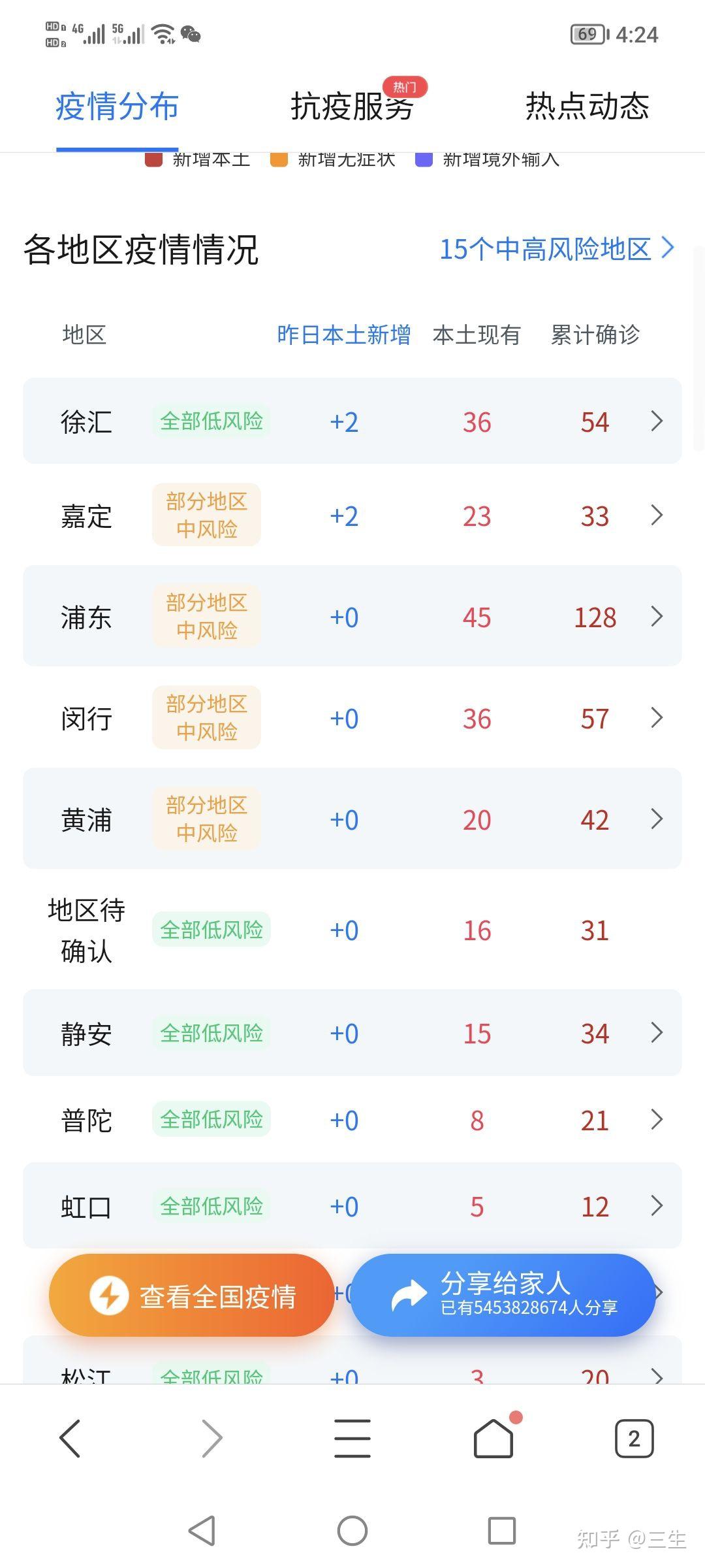31省份新增本土确诊13例/31省份新增确诊22例 本土3例-第1张图片