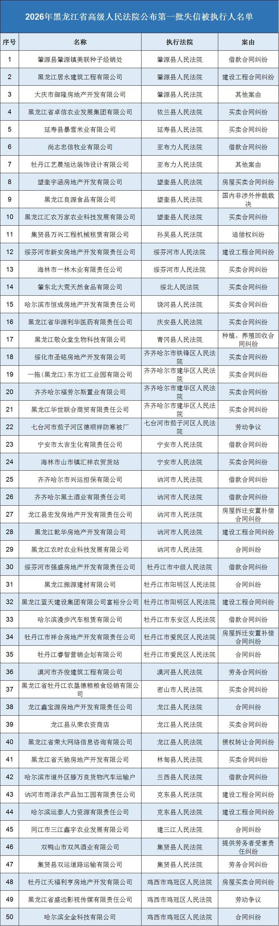 黑龙江新增本土无症状15例(黑龙江新增47例确诊 88例无症状)-第1张图片