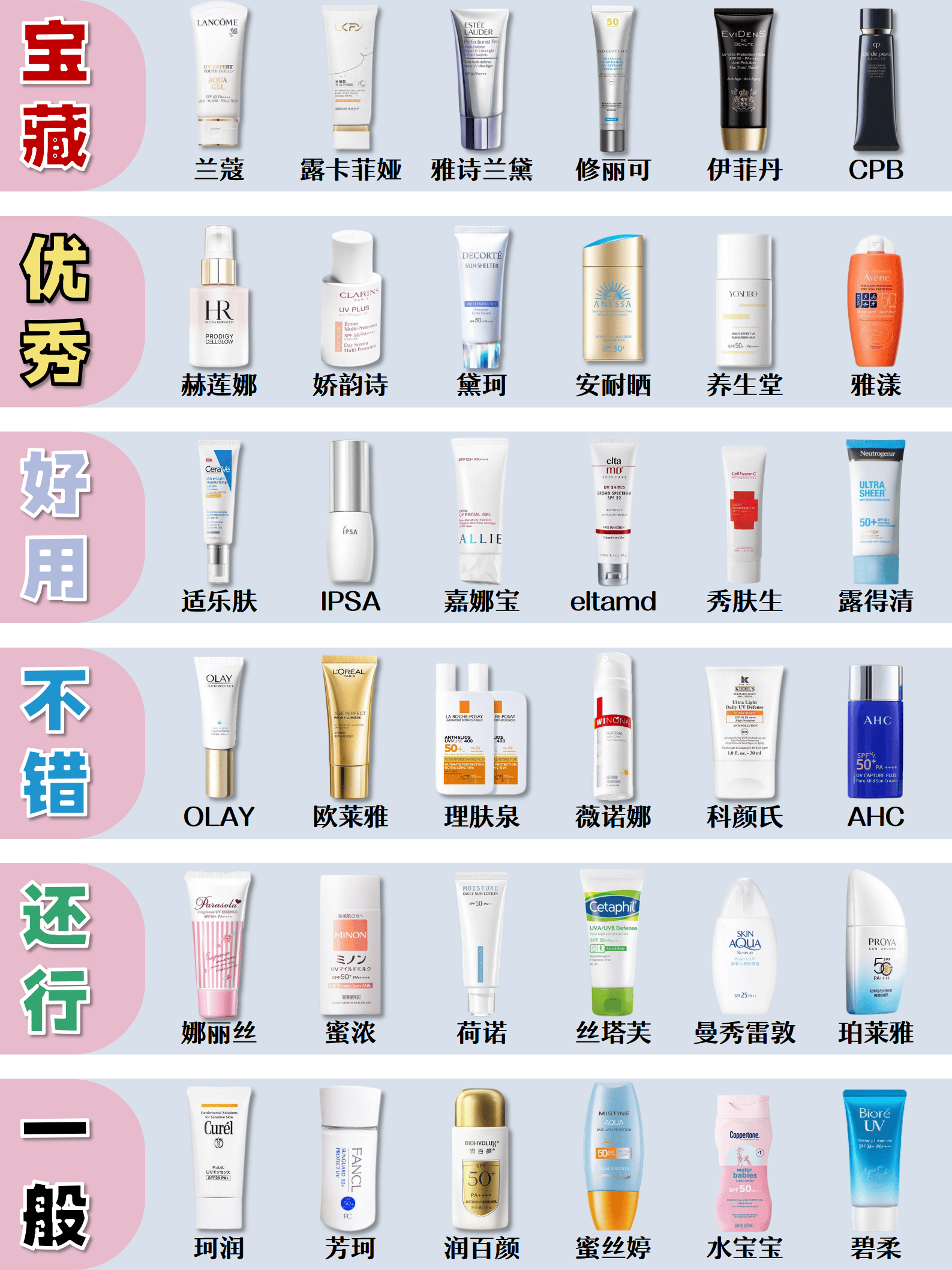 【防晒品牌排名榜,防晒前十品牌】-第1张图片