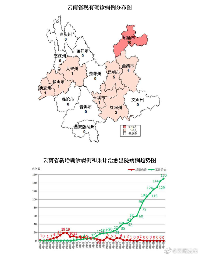 北京新增报告22例确诊(北京新增27例确诊病例详情公布)-第1张图片