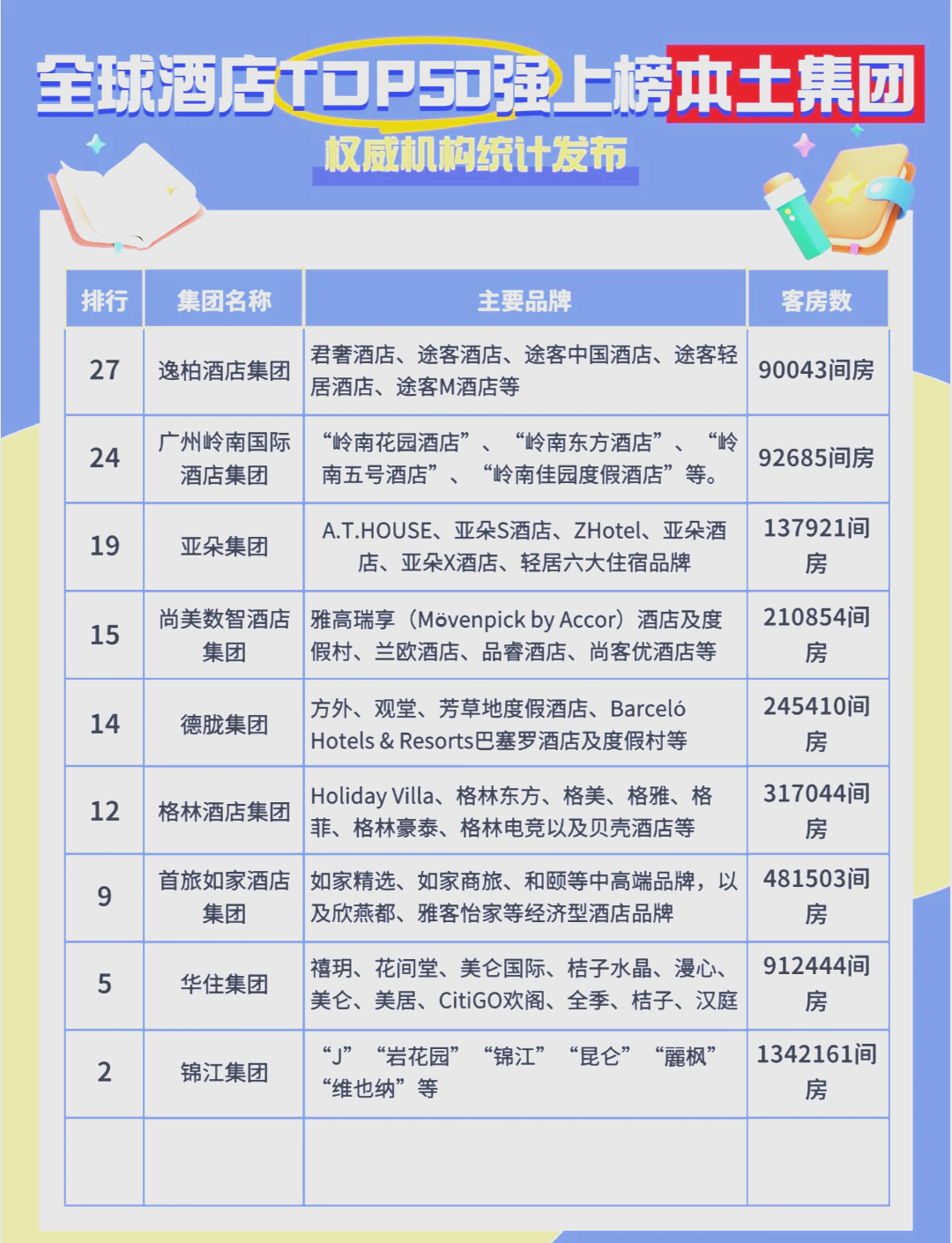 全国连锁酒店加盟排名(连锁酒店加盟排名榜出炉)-第3张图片